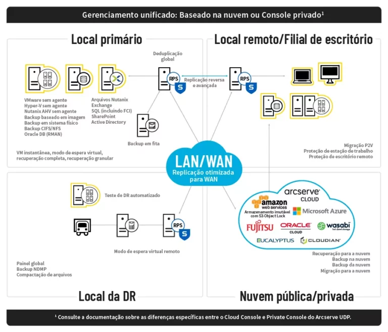 udp-lan-wan-diagram-br.jpg